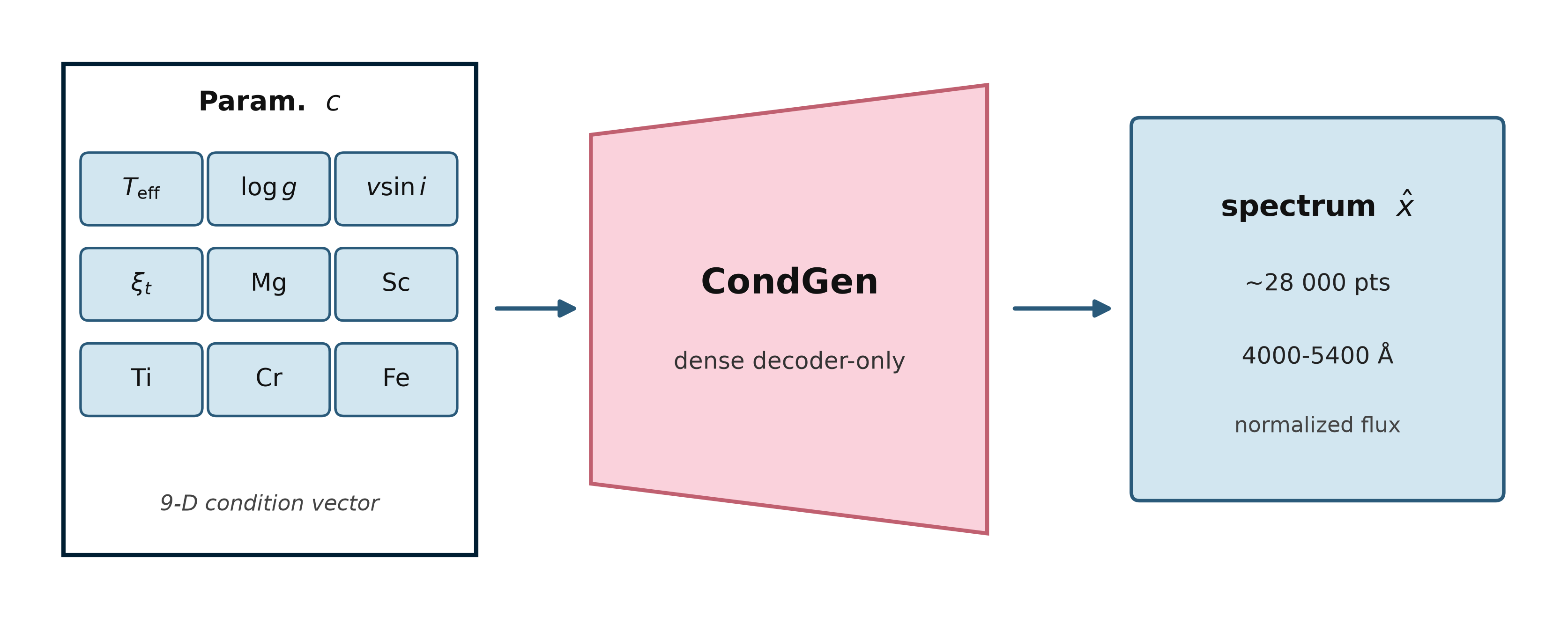 Workflow diagram