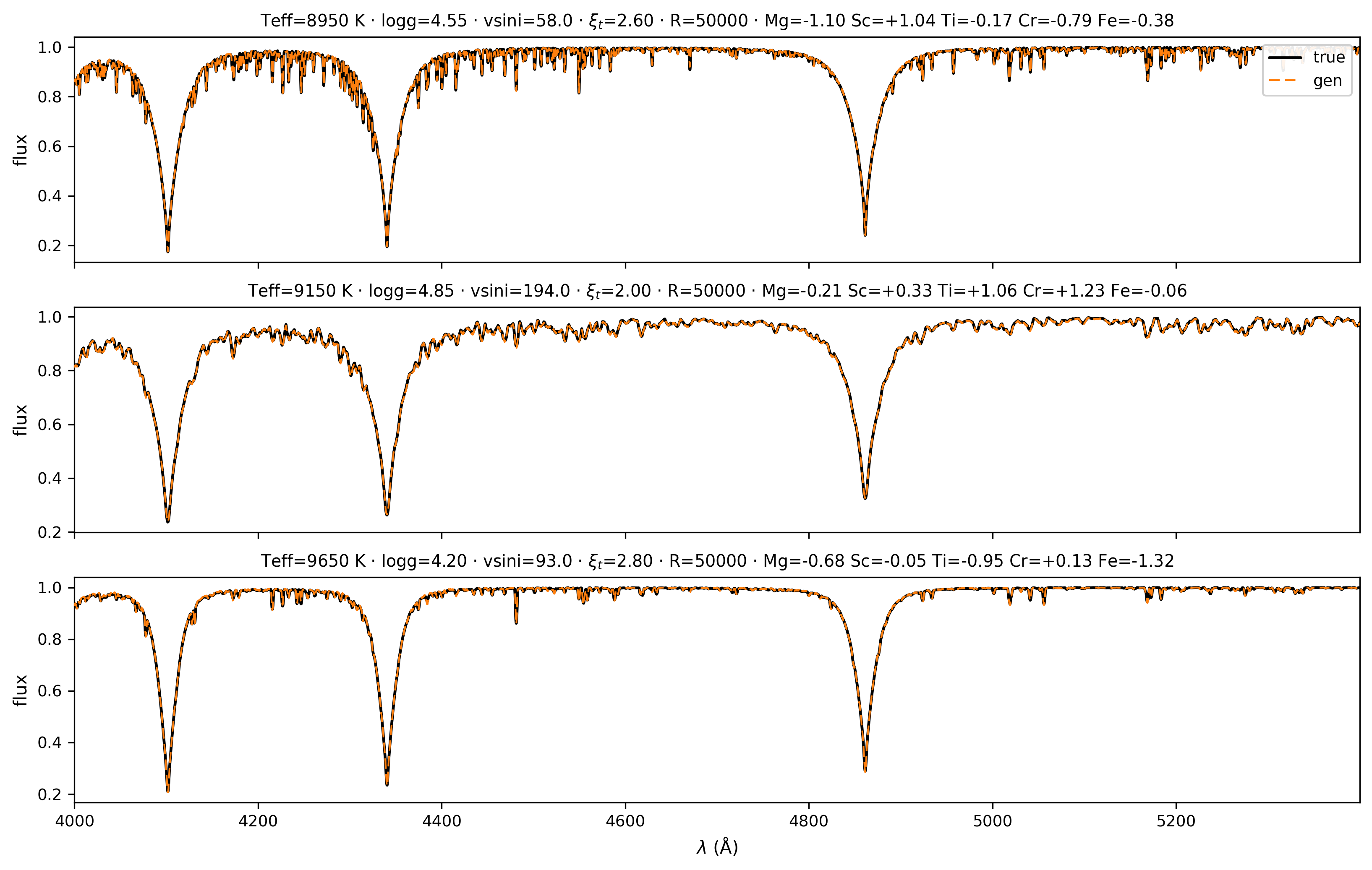 Diagnostic spectrum overlays