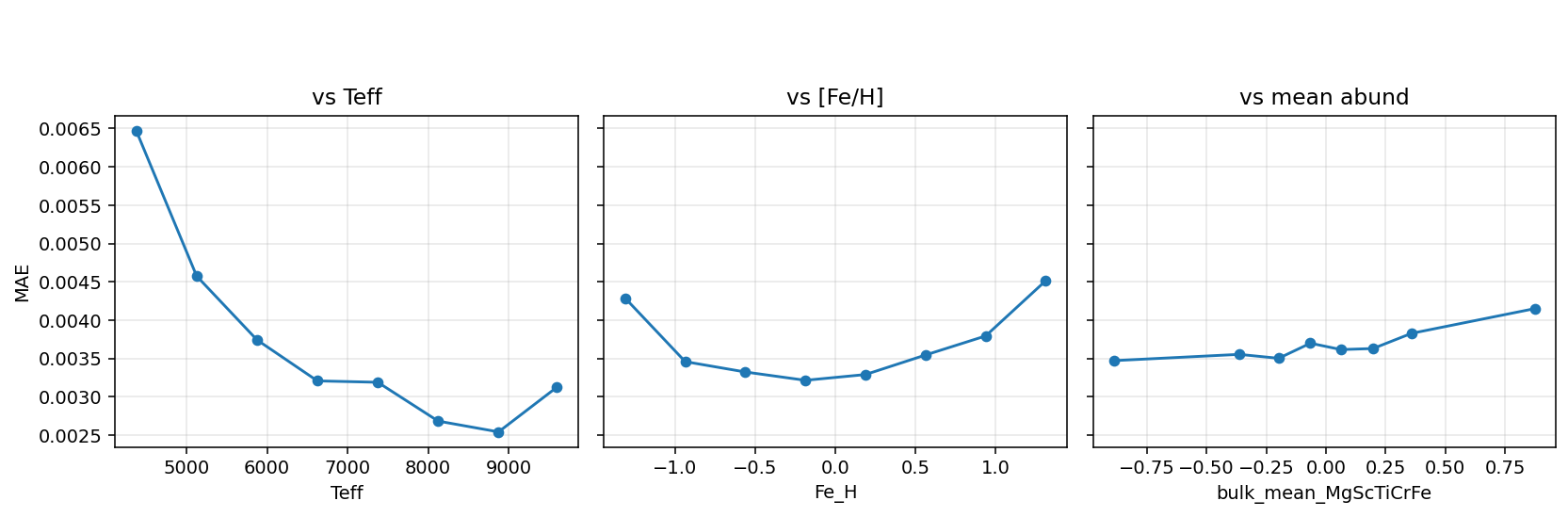 Absolute residuals versus wavelength