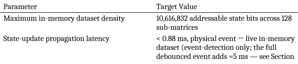 Full-array polling vs. event-driven detection