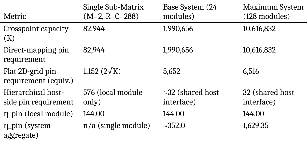 The four decoupled layers of the architecture