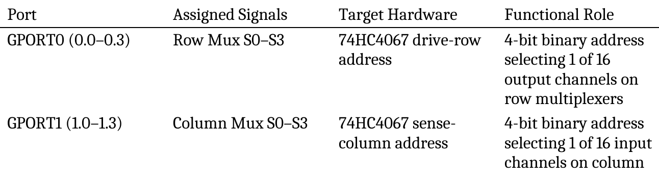 288×288 sub-matrix module