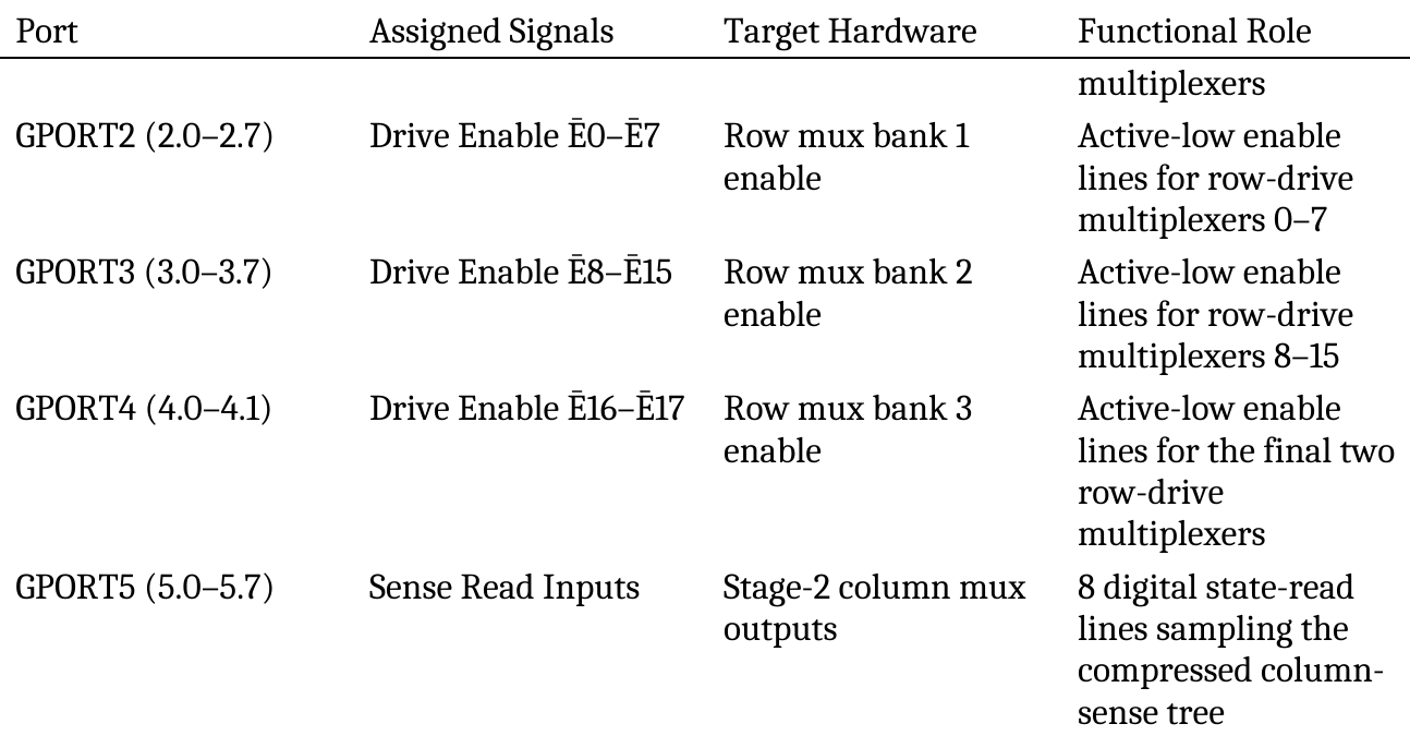 Bus segmentation