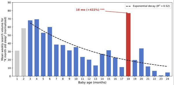 Searching for Sleep: What Digital Trace Data Reveals About Infant Sleep Difficulty