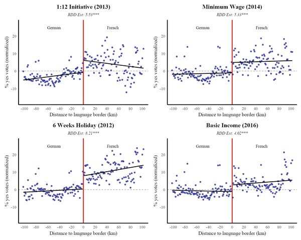 The Cultural Cost of Overwork: Evidence from Switzerland’s Röstigraben