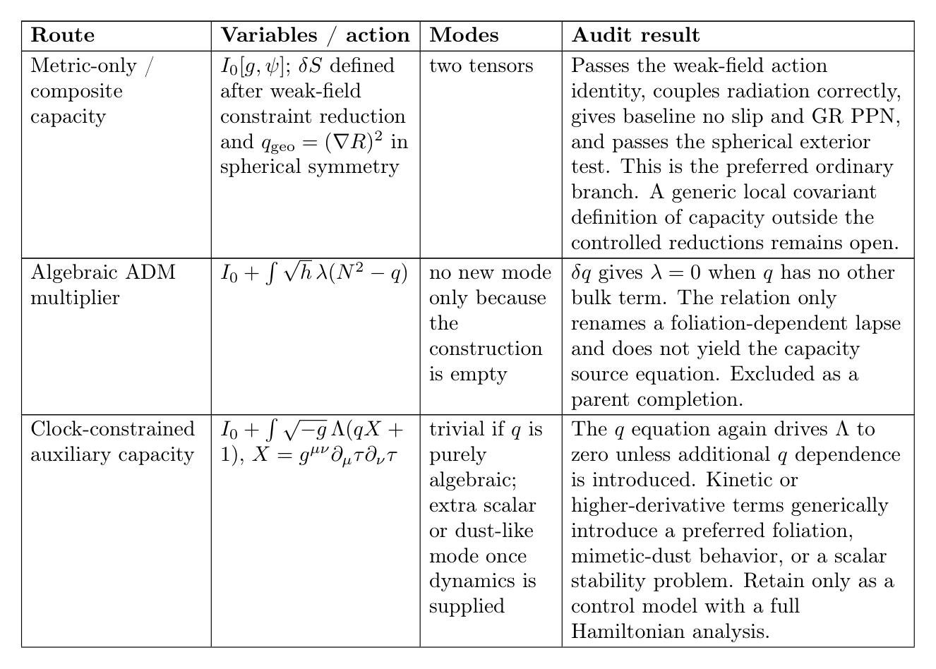 Closure-status table, part 10