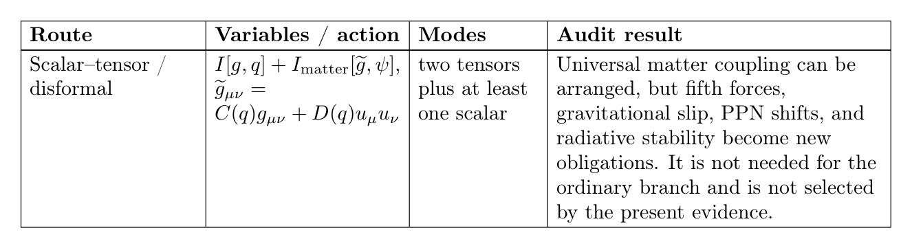 Closure-status table, part 11