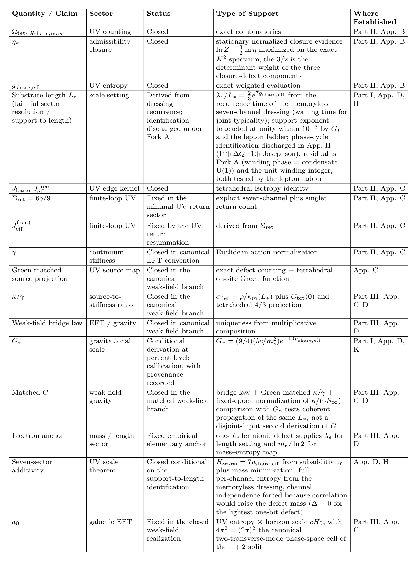 Table 2