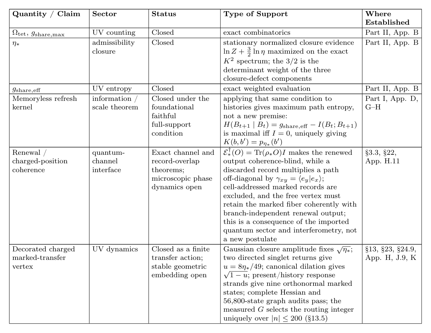 Closure-status table, part 2