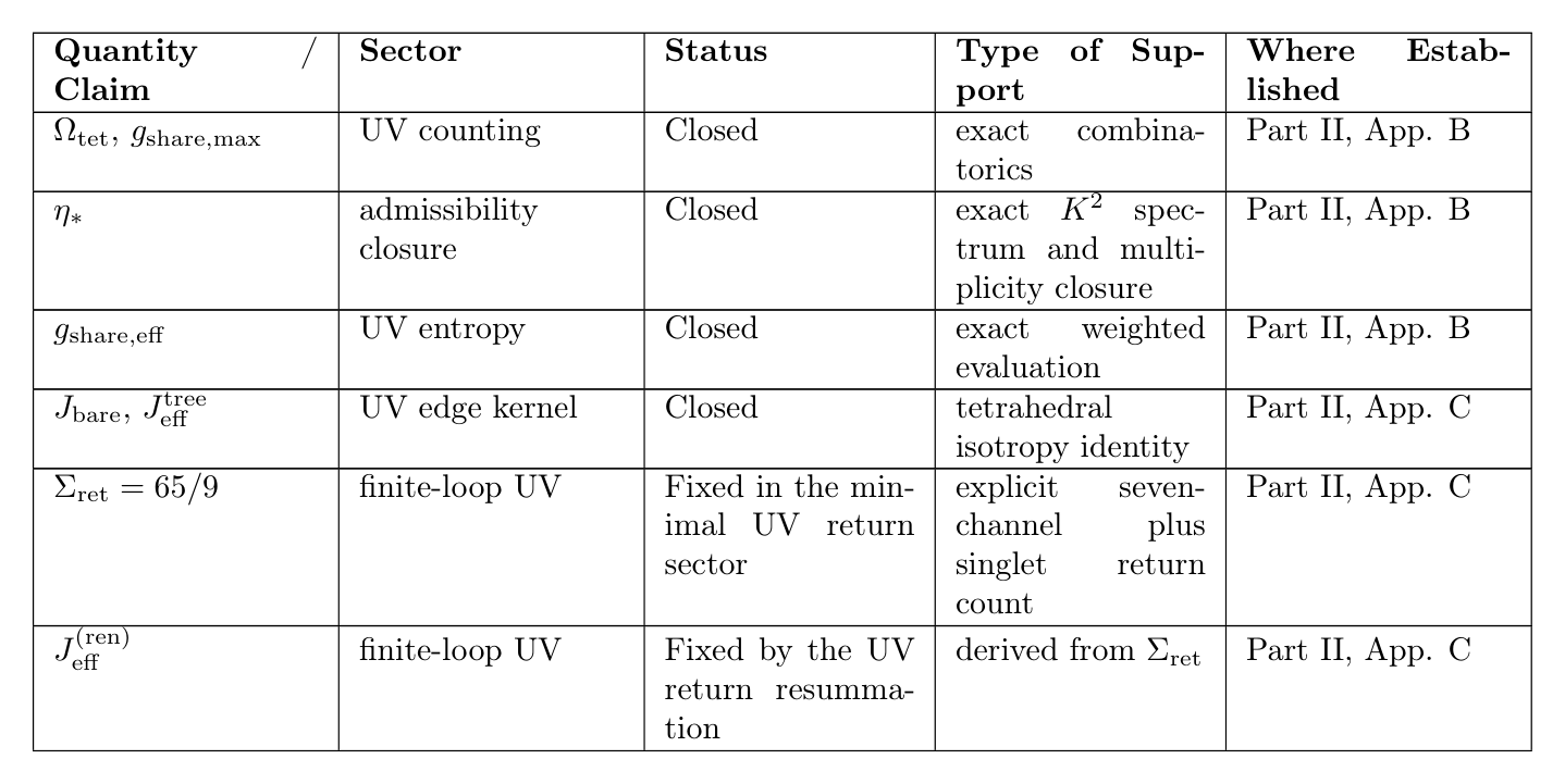 Table 2