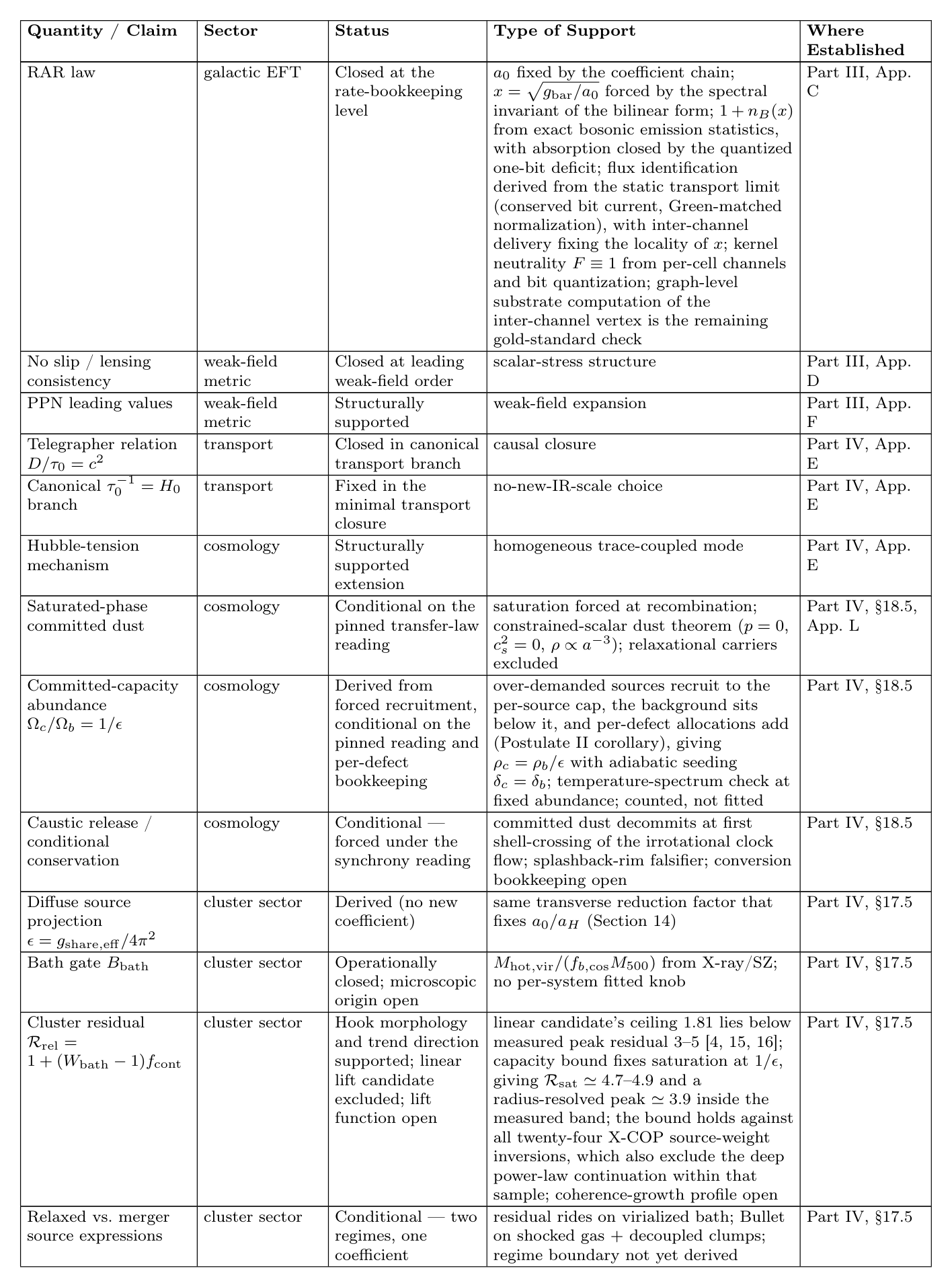Table 3