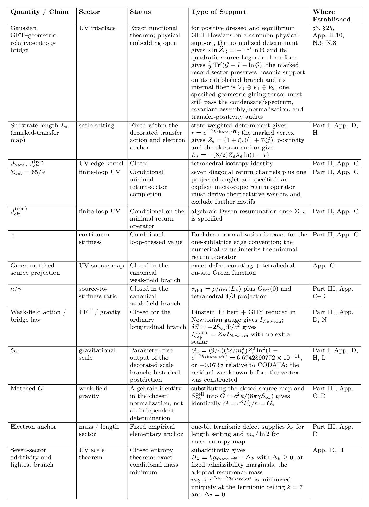 Closure-status table, part 3