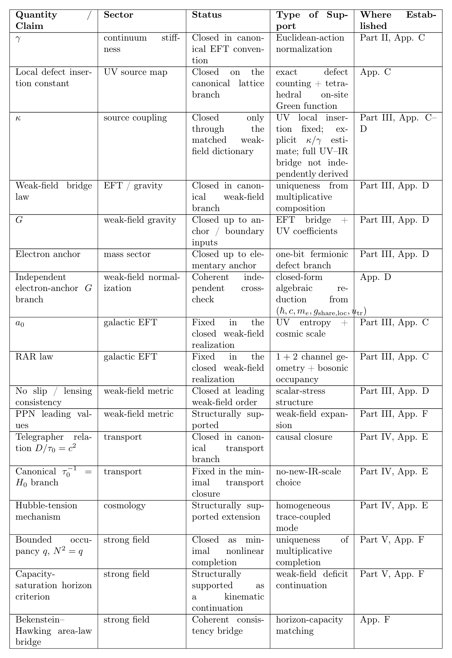 Table 3