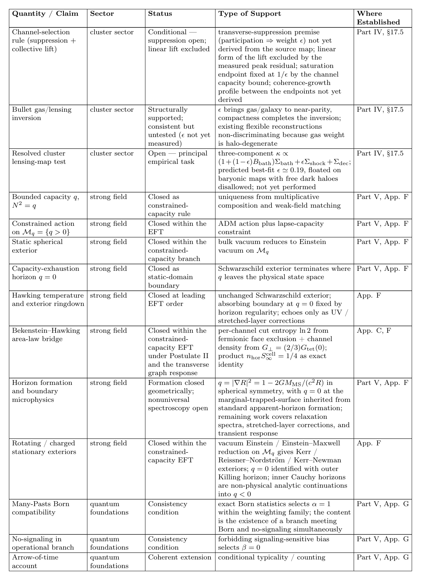 Table 4