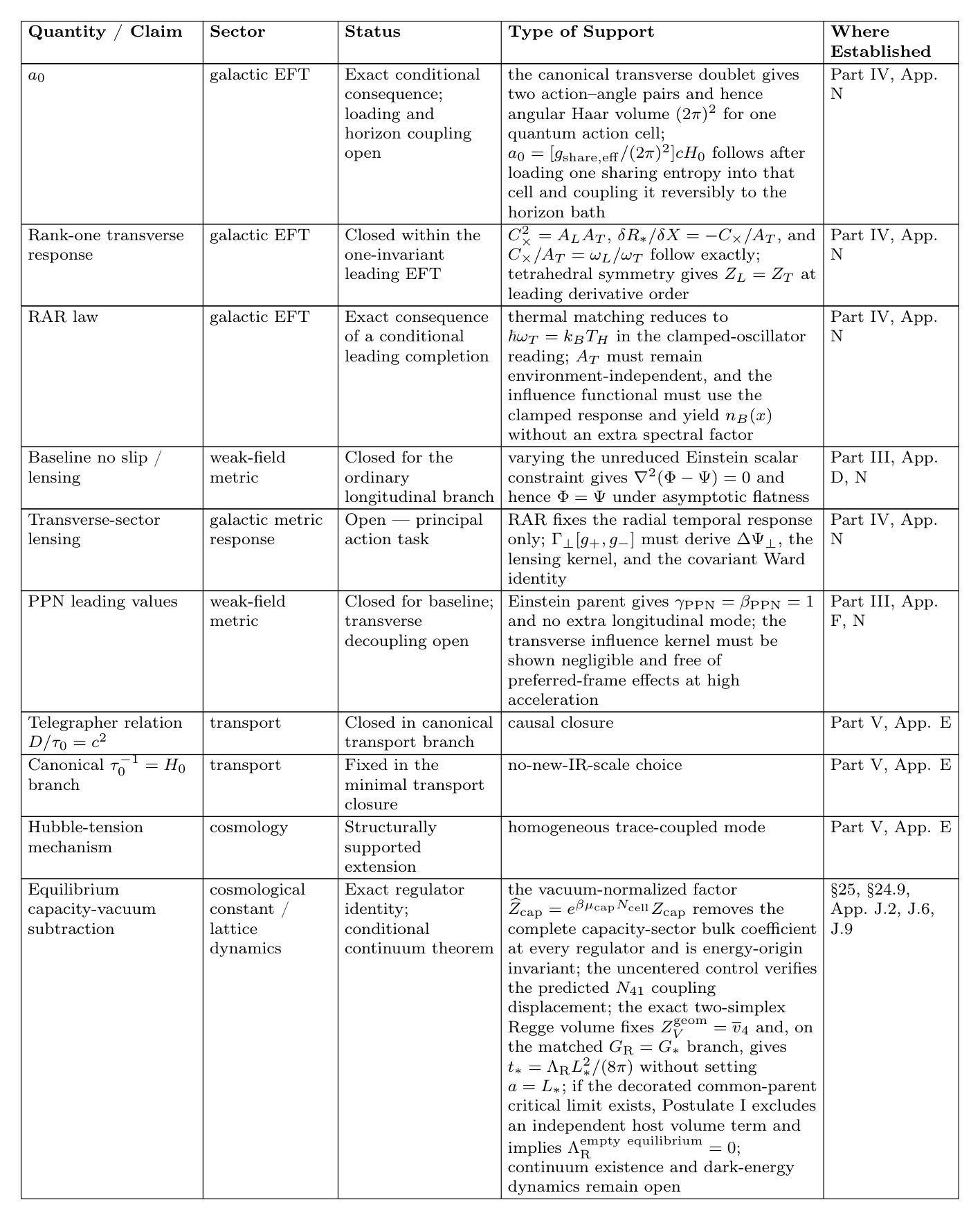Closure-status table, part 4
