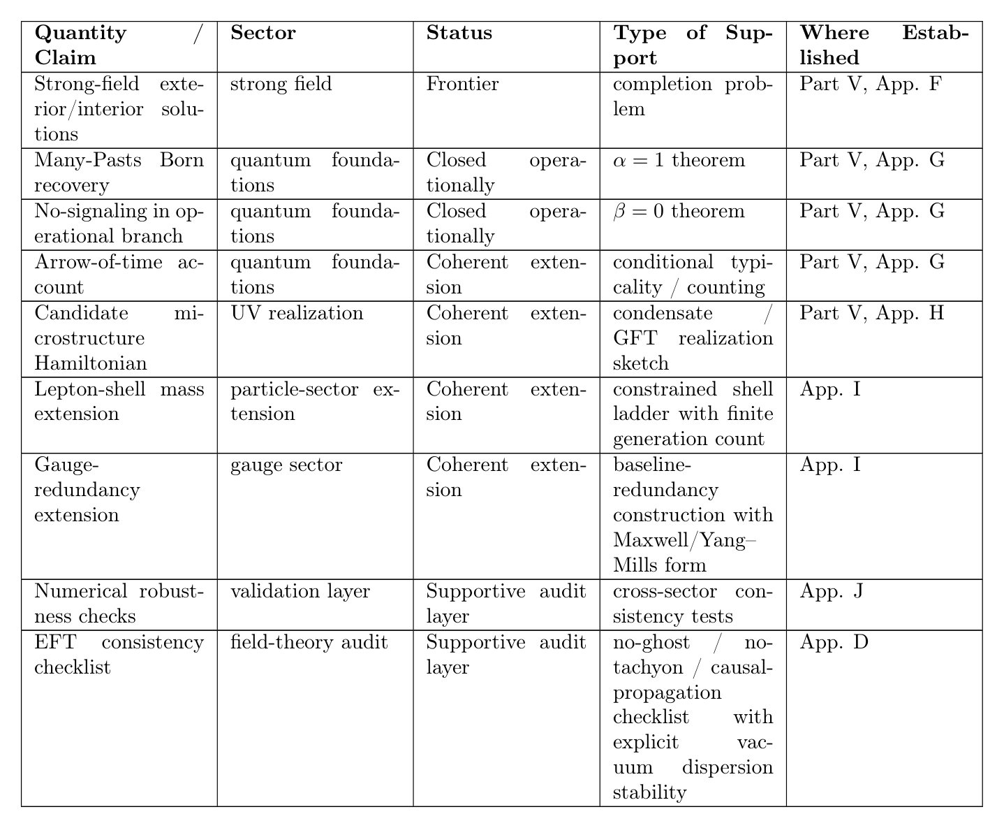 Table 4