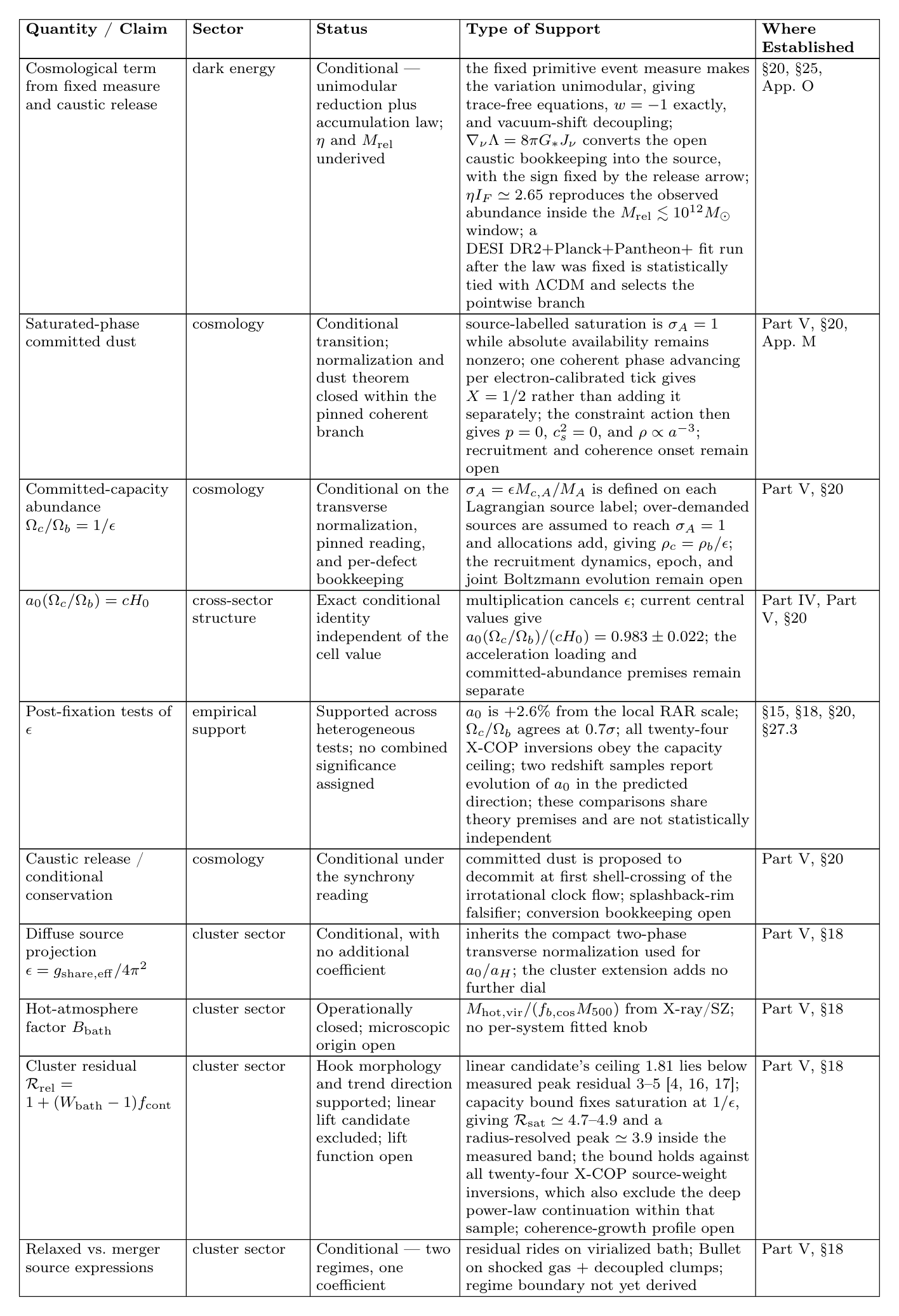 Closure-status table, part 5
