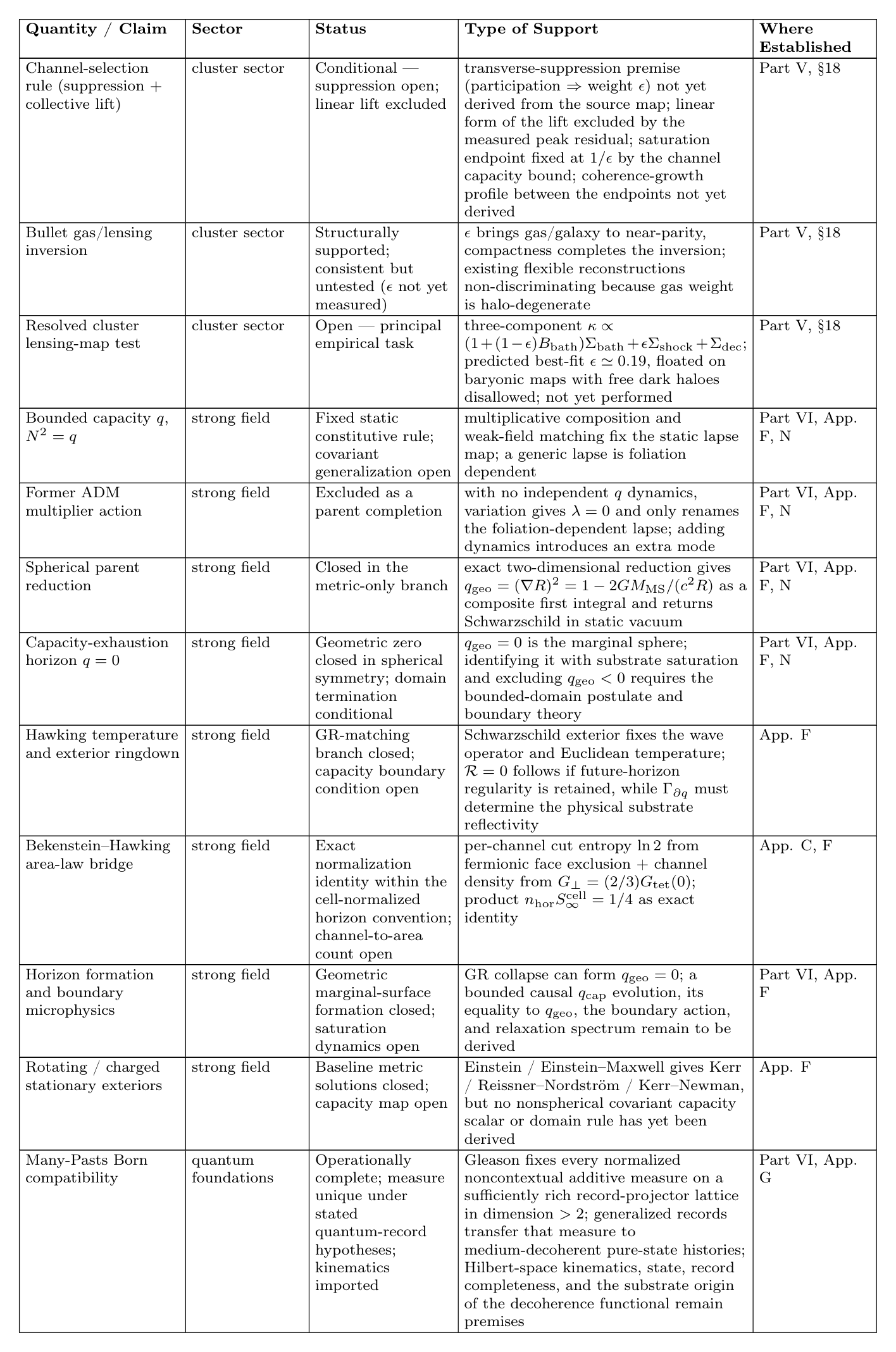 Closure-status table, part 6