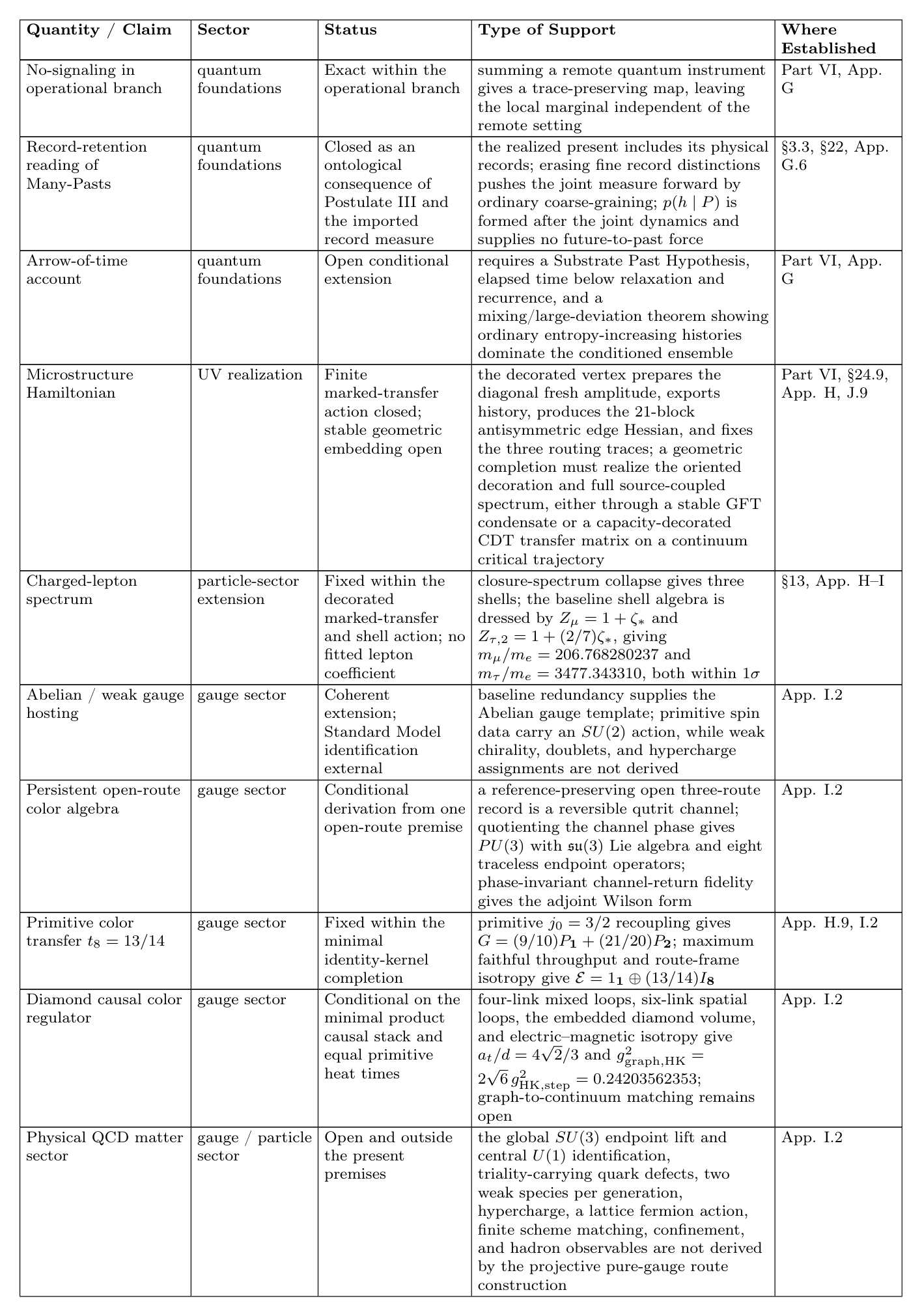 Closure-status table, part 7
