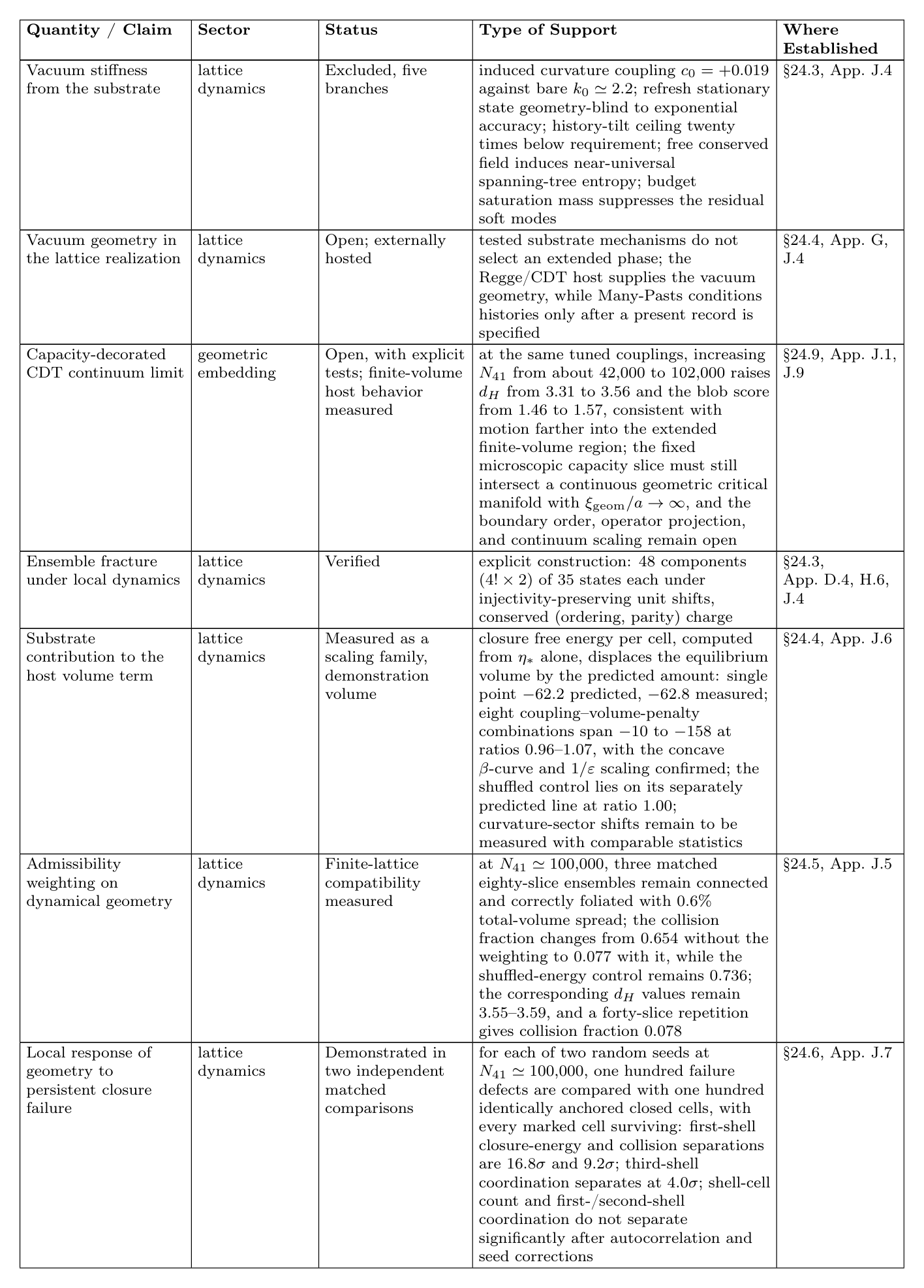 Closure-status table, part 8