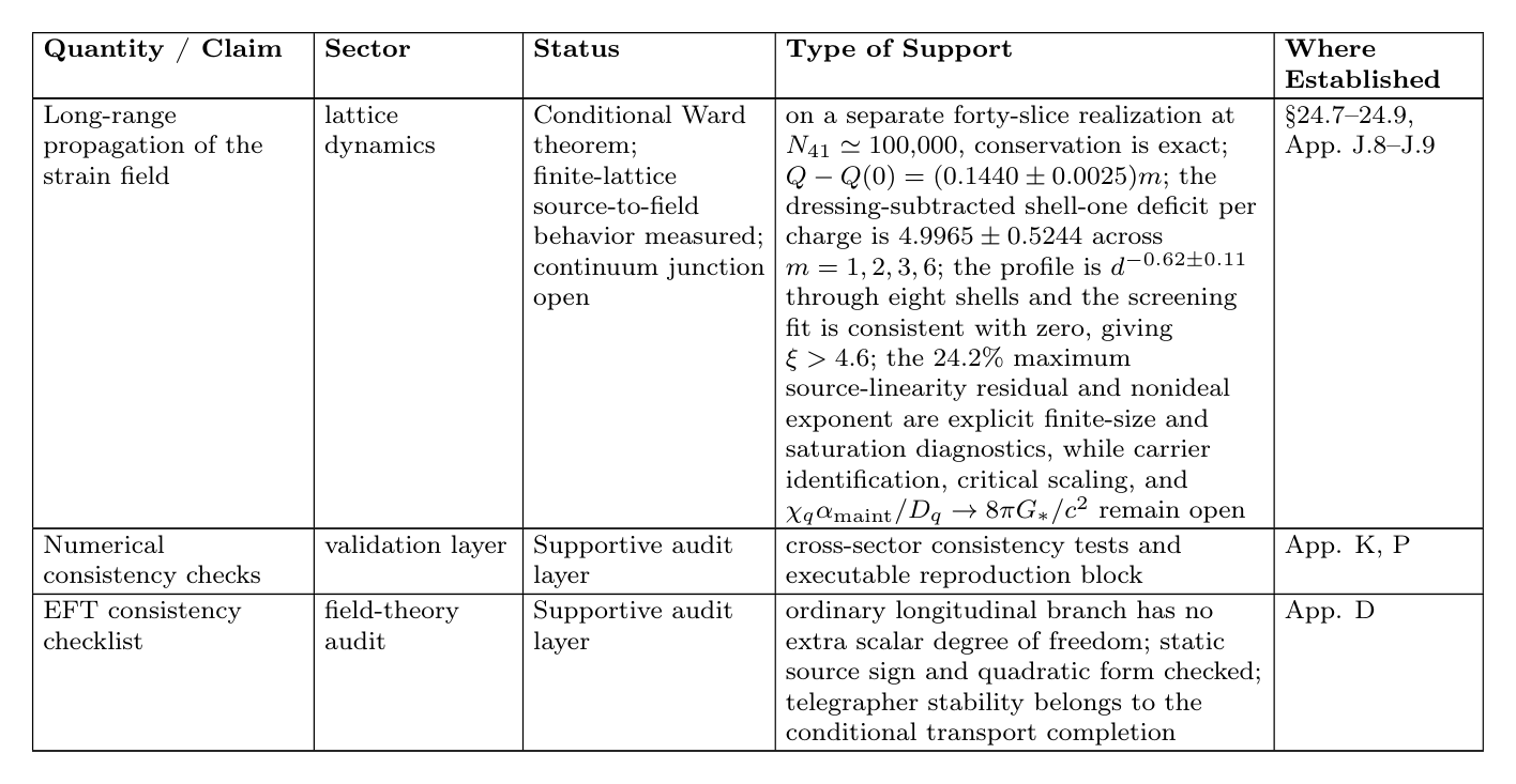 Closure-status table, part 9